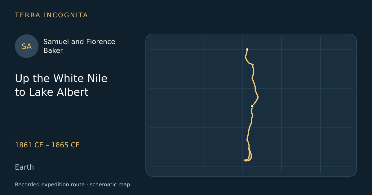 Up the White Nile to Lake Albert — Samuel and Florence Baker · 1861 CE – 1865 CE · Earth — Recorded expedition route · schematic map