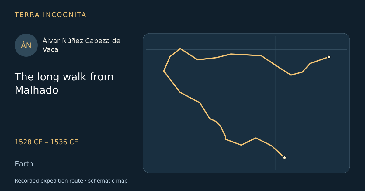 The long walk from Malhado — Álvar Núñez Cabeza de Vaca · 1528 CE – 1536 CE · Earth — Recorded expedition route · schematic map