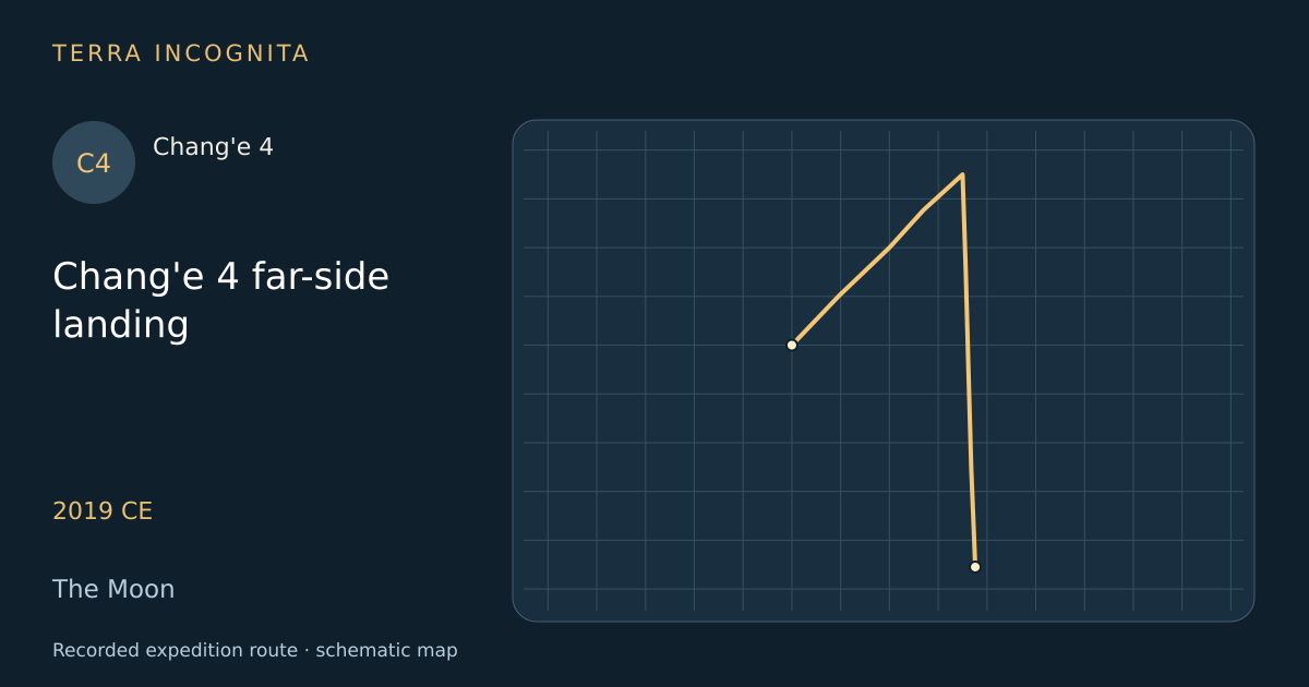 Chang'e 4 far-side landing — Chang'e 4 · 2019 CE · The Moon — Recorded expedition route · schematic map