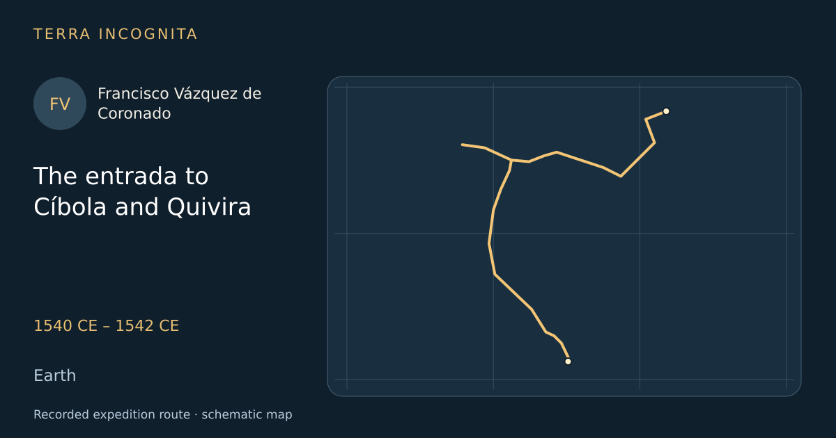 The entrada to Cíbola and Quivira — Francisco Vázquez de Coronado · 1540 CE – 1542 CE · Earth — Recorded expedition route · schematic map