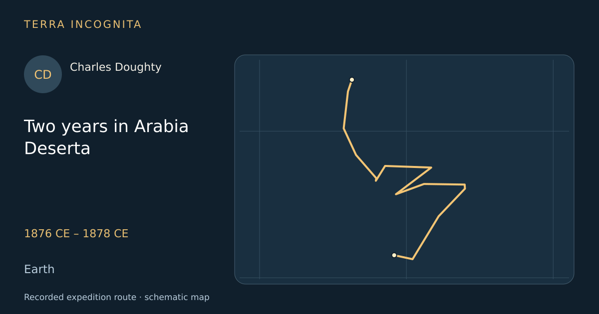 Two years in Arabia Deserta — Charles Doughty · 1876 CE – 1878 CE · Earth — Recorded expedition route · schematic map