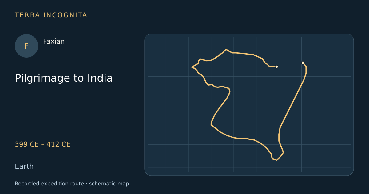 Pilgrimage to India — Faxian · 399 CE – 412 CE · Earth — Recorded expedition route · schematic map