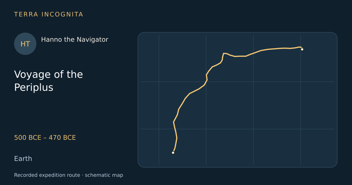 Voyage of the Periplus — Hanno the Navigator · 500 BCE – 470 BCE · Earth — Recorded expedition route · schematic map