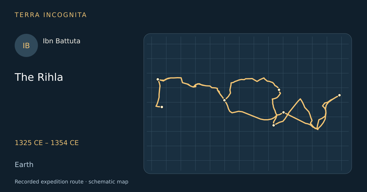 The Rihla — Ibn Battuta · 1325 CE – 1354 CE · Earth — Recorded expedition route · schematic map