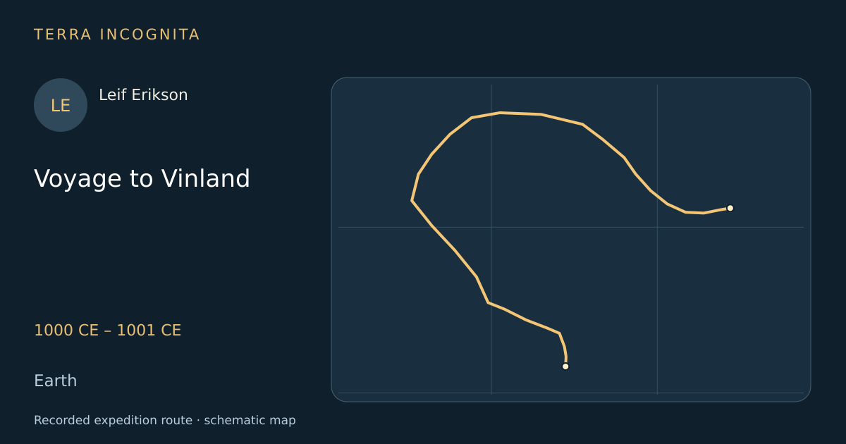 Voyage to Vinland — Leif Erikson · 1000 CE – 1001 CE · Earth — Recorded expedition route · schematic map