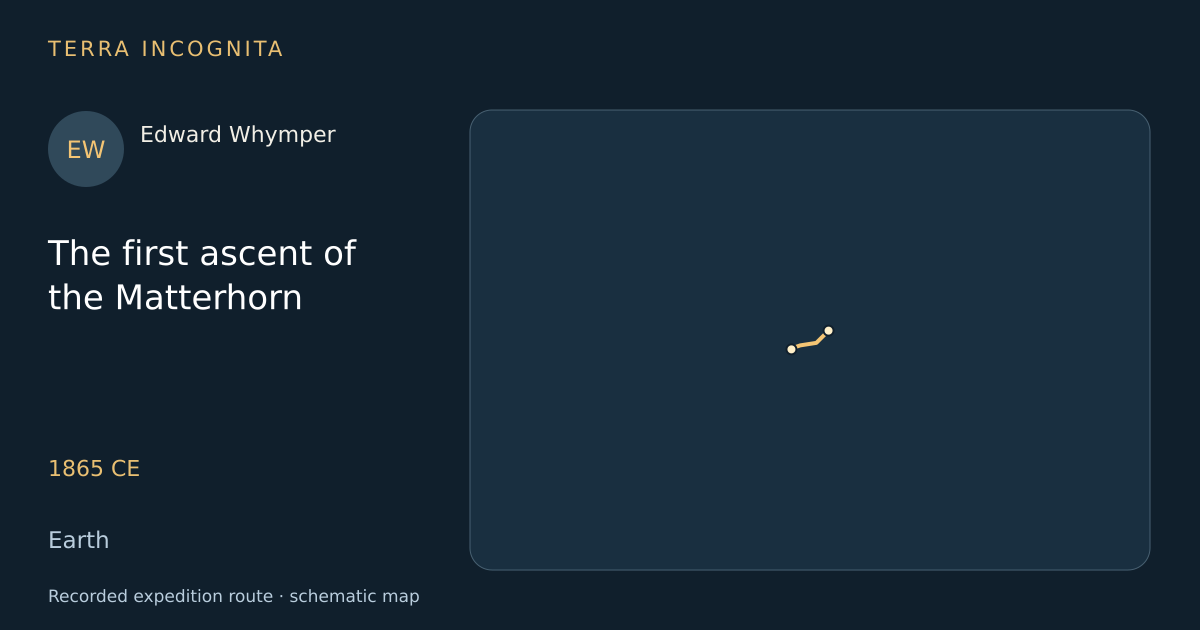 The first ascent of the Matterhorn — Edward Whymper · 1865 CE · Earth — Recorded expedition route · schematic map