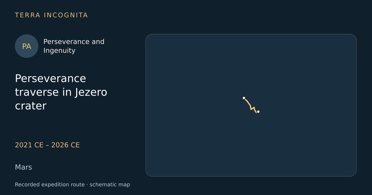 Perseverance traverse in Jezero crater — Perseverance and Ingenuity · 2021 CE – 2026 CE · Mars — Recorded expedition route · schematic map
