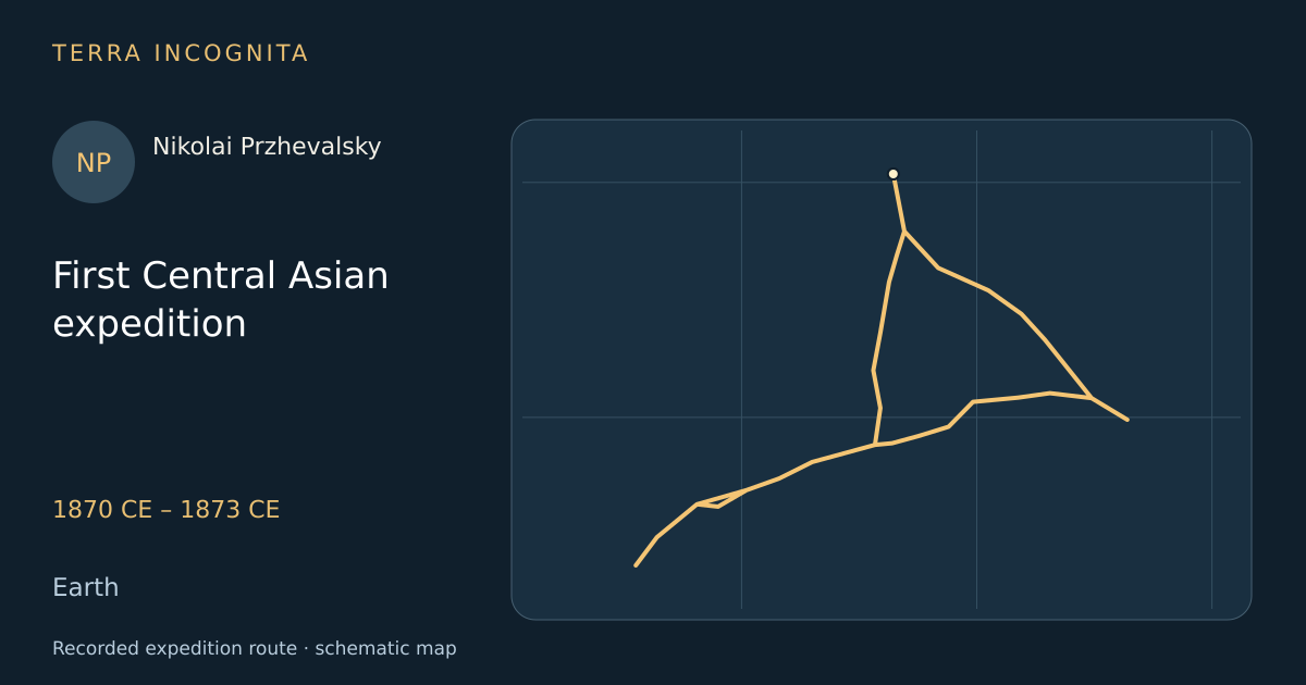 First Central Asian expedition — Nikolai Przhevalsky · 1870 CE – 1873 CE · Earth — Recorded expedition route · schematic map