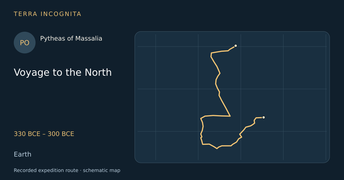 Voyage to the North — Pytheas of Massalia · 330 BCE – 300 BCE · Earth — Recorded expedition route · schematic map