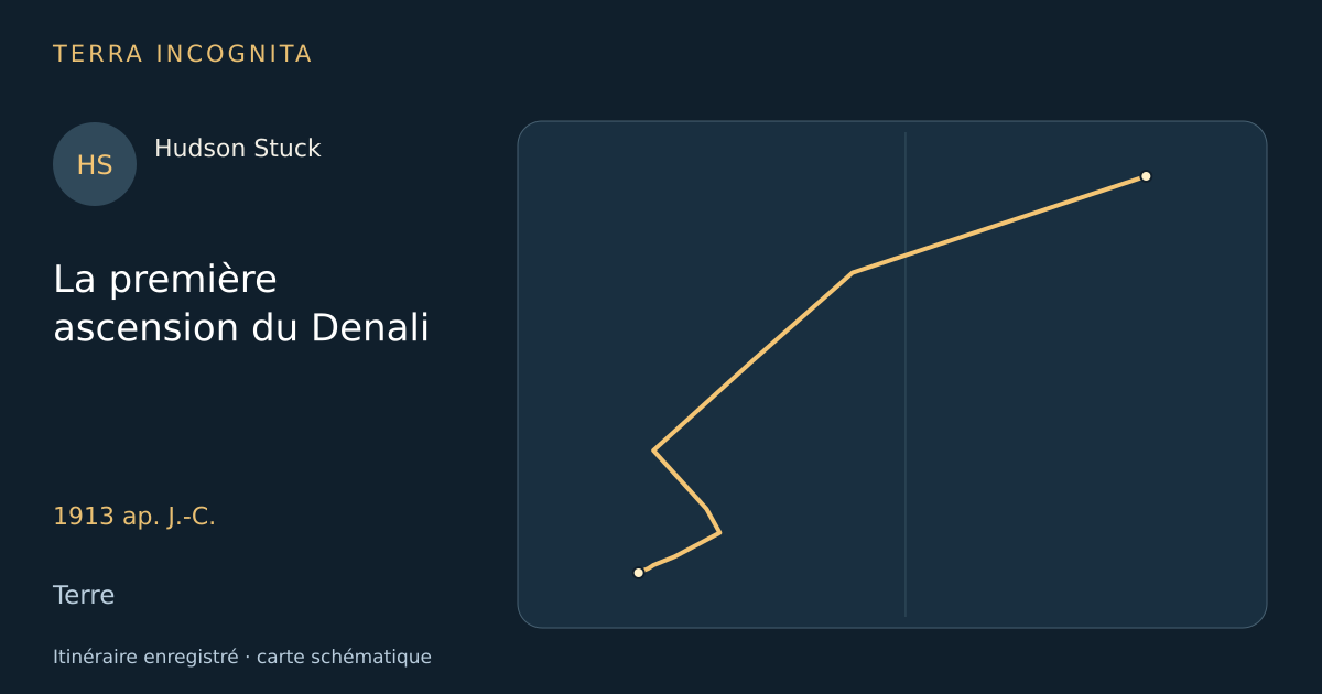 La première ascension du Denali — Hudson Stuck · 1913 ap. J.-C. · Terre — Itinéraire enregistré · carte schématique