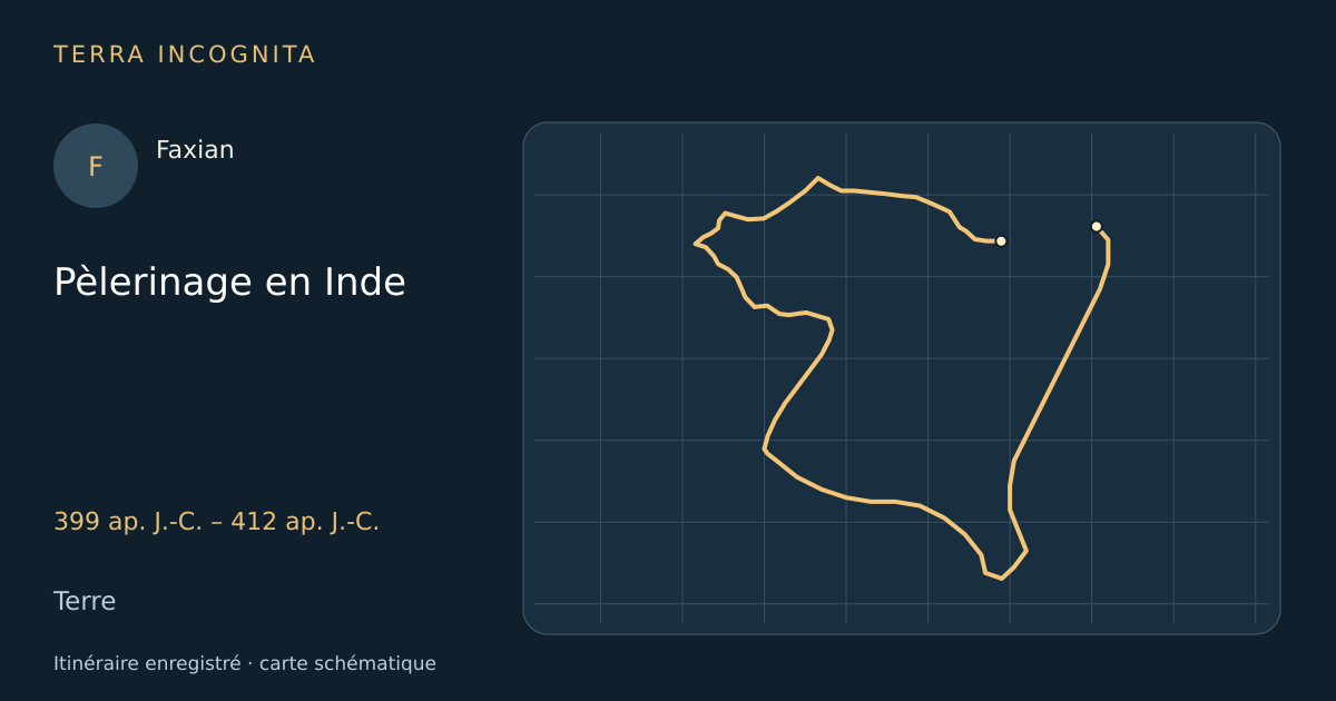 Pèlerinage en Inde — Faxian · 399 ap. J.-C. – 412 ap. J.-C. · Terre — Itinéraire enregistré · carte schématique