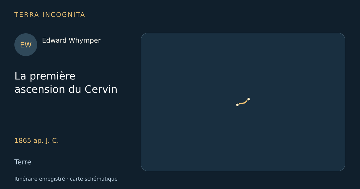 La première ascension du Cervin — Edward Whymper · 1865 ap. J.-C. · Terre — Itinéraire enregistré · carte schématique