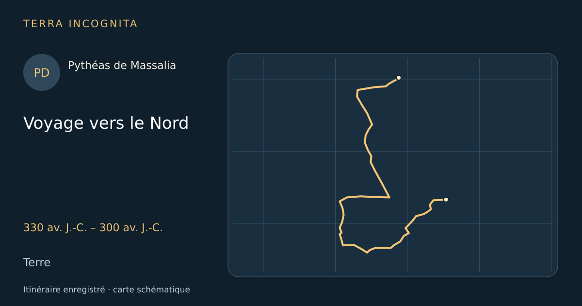 Voyage vers le Nord — Pythéas de Massalia · 330 av. J.-C. – 300 av. J.-C. · Terre — Itinéraire enregistré · carte schématique