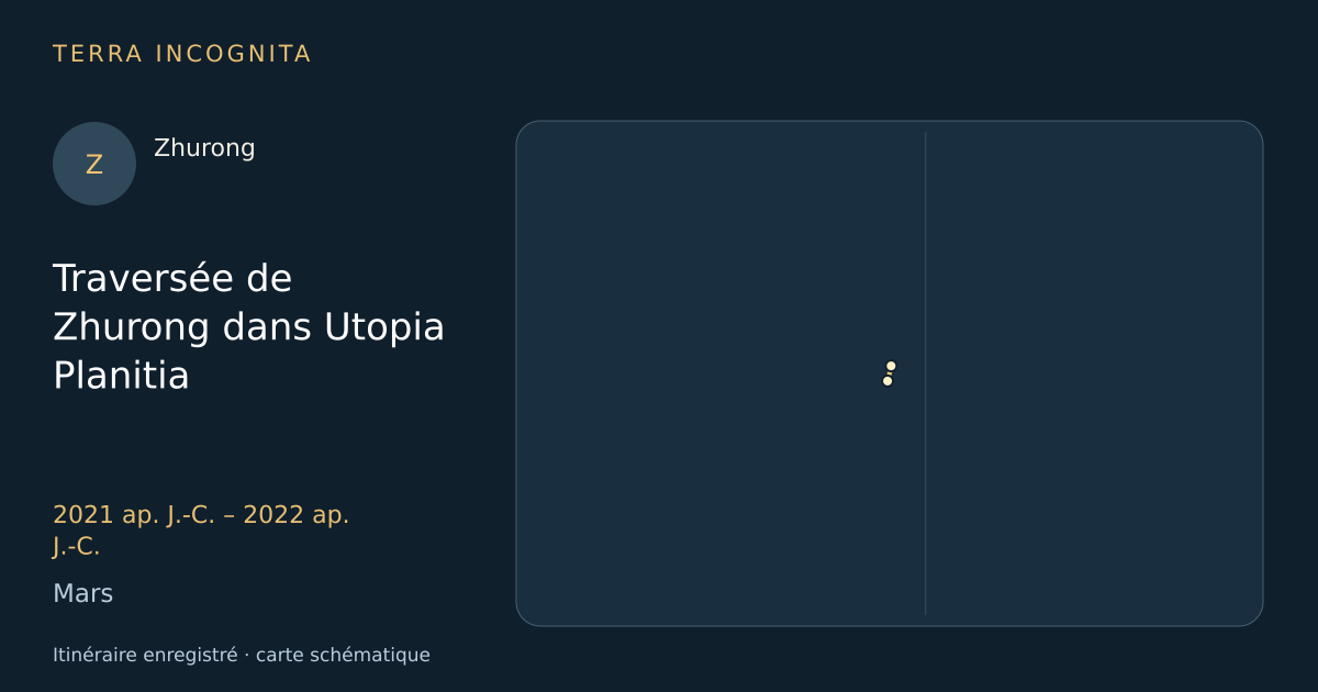 Traversée de Zhurong dans Utopia Planitia — Zhurong · 2021 ap. J.-C. – 2022 ap. J.-C. · Mars — Itinéraire enregistré · carte schématique